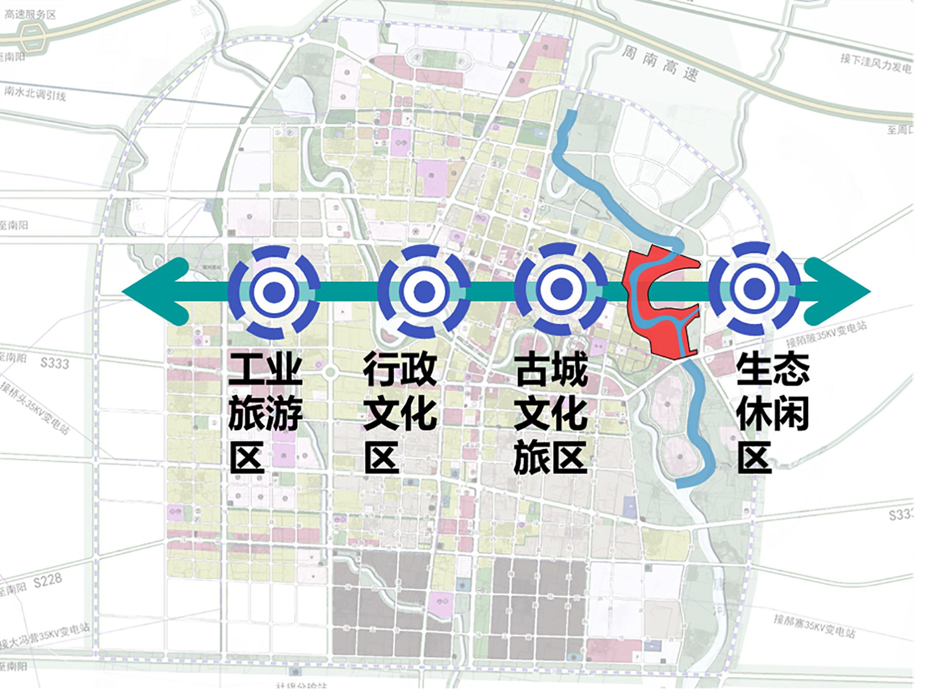 社旗县潘河城区段生态环境综合整治项目