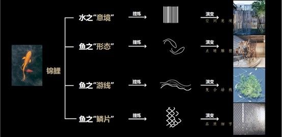 中交·鹭鸣九章