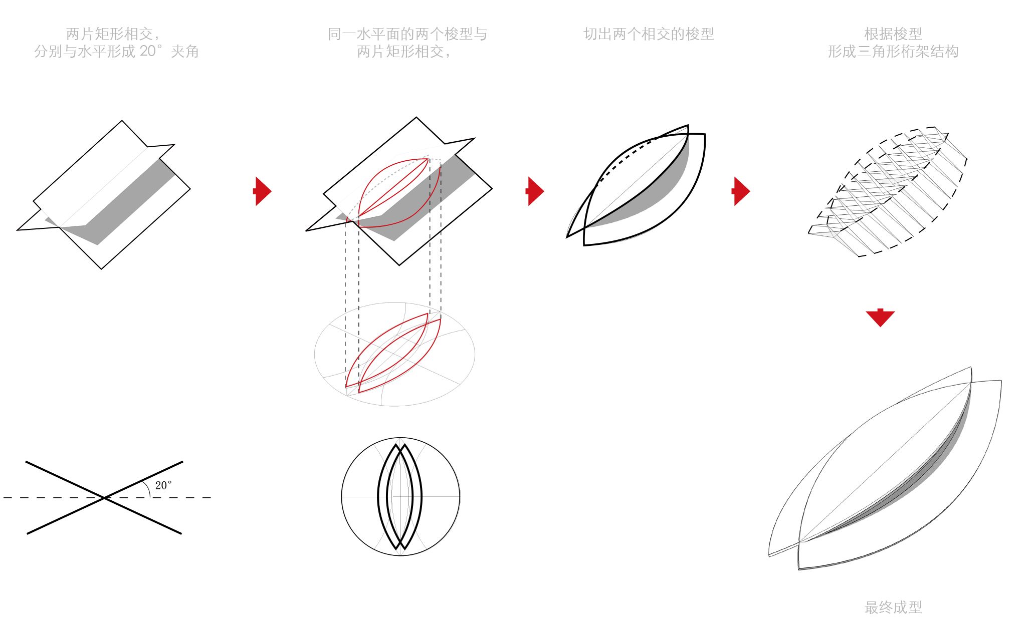 雅居乐腾冲原乡艺术中心