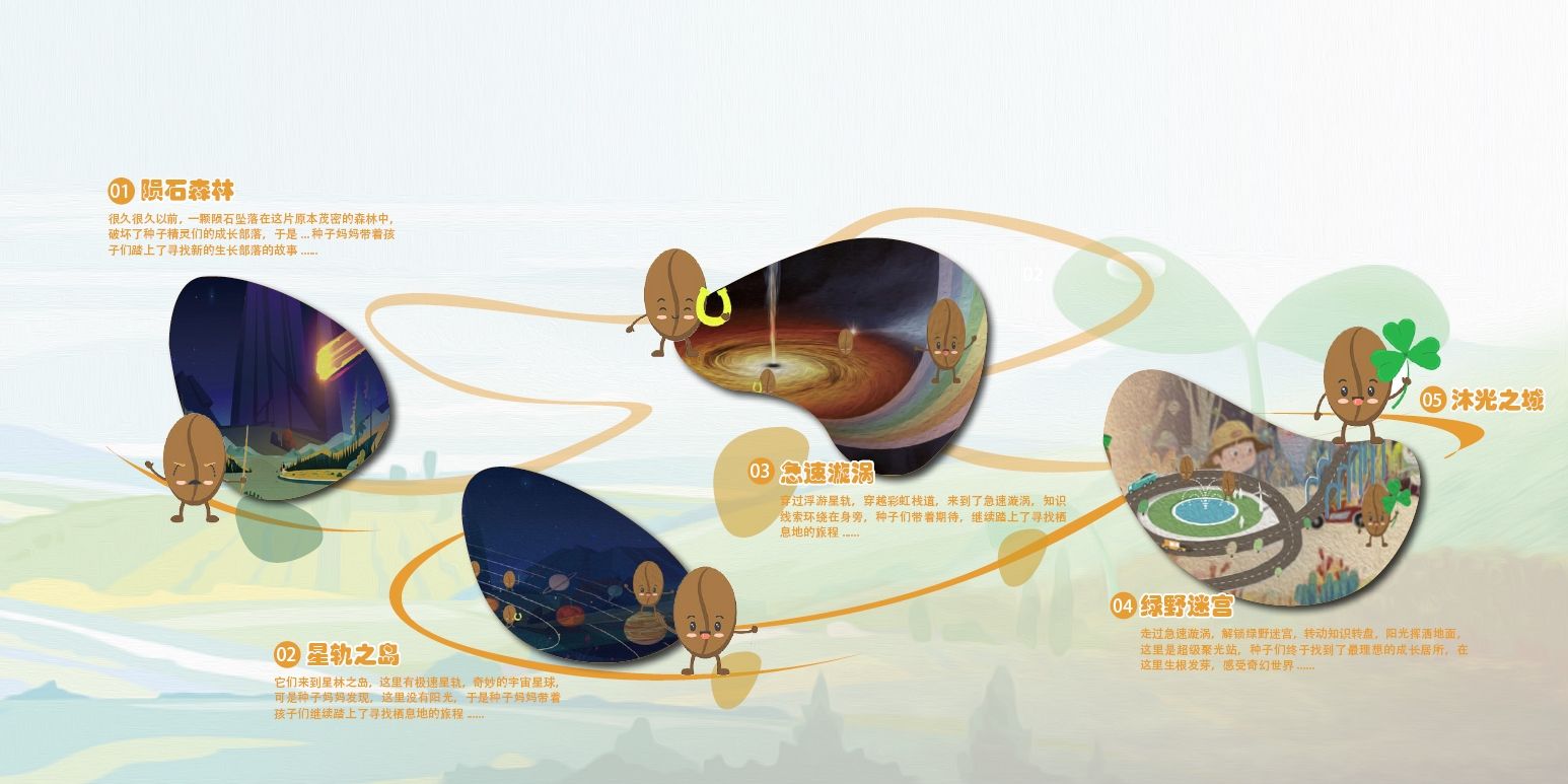 长春保利城12地块