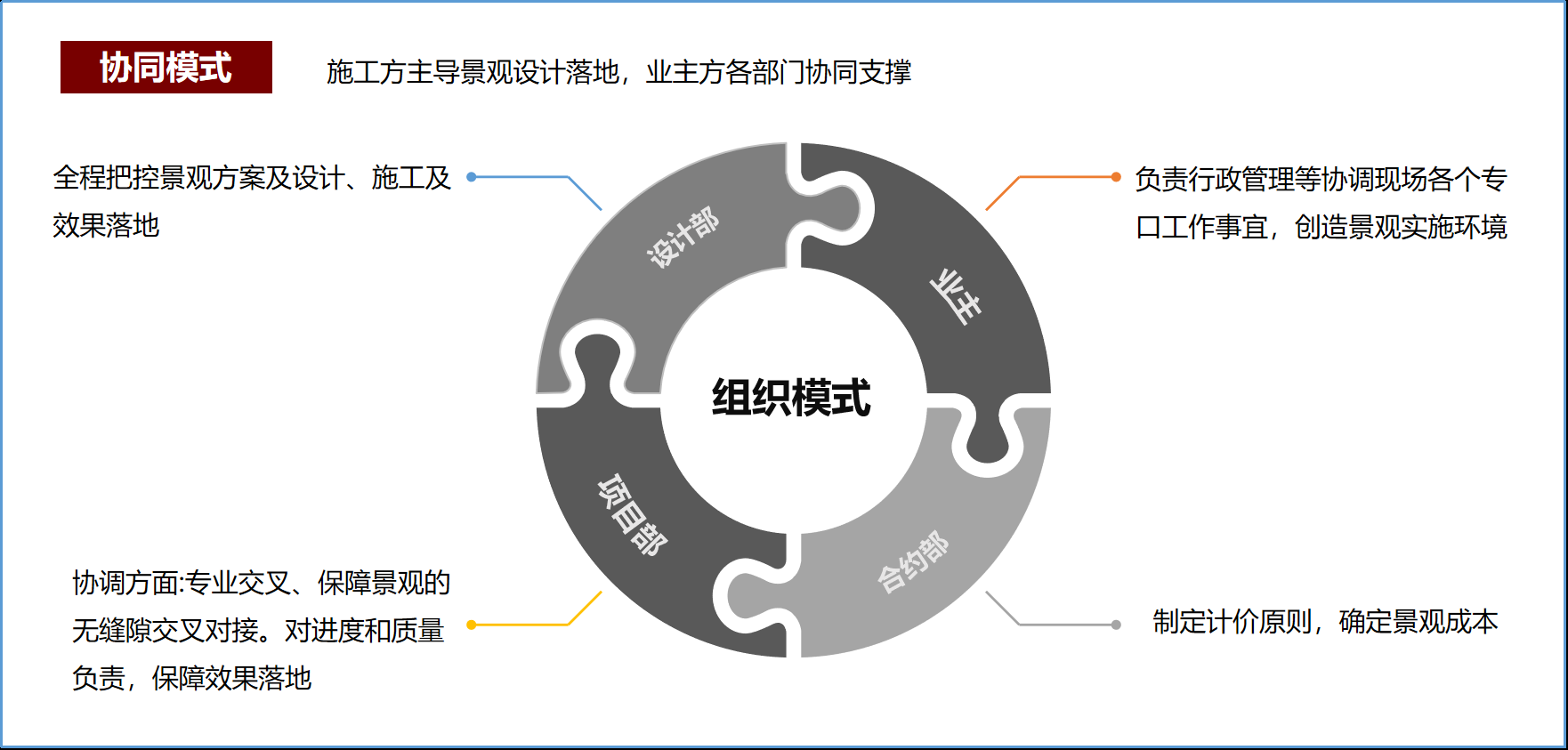中关村大街公共空间改造提升项目