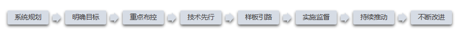 中关村大街公共空间改造提升项目