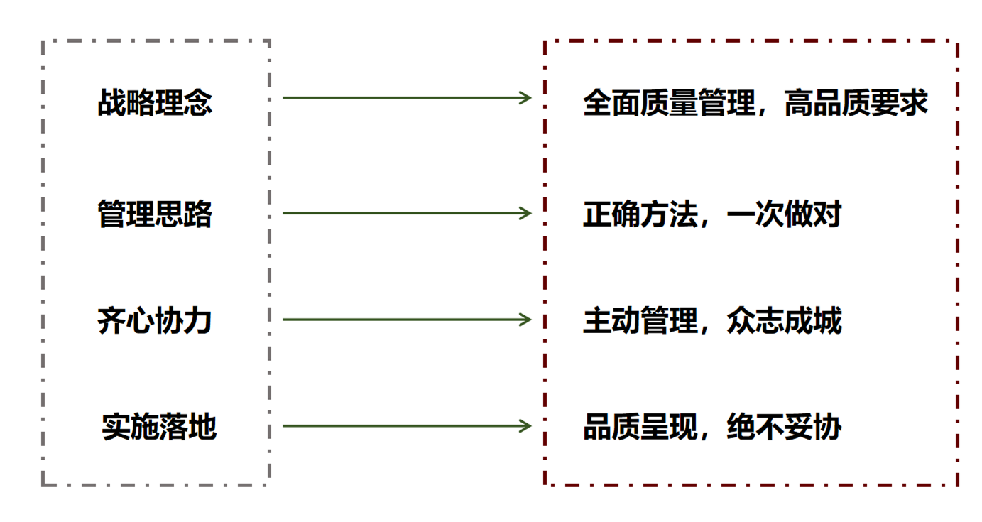 中关村大街公共空间改造提升项目