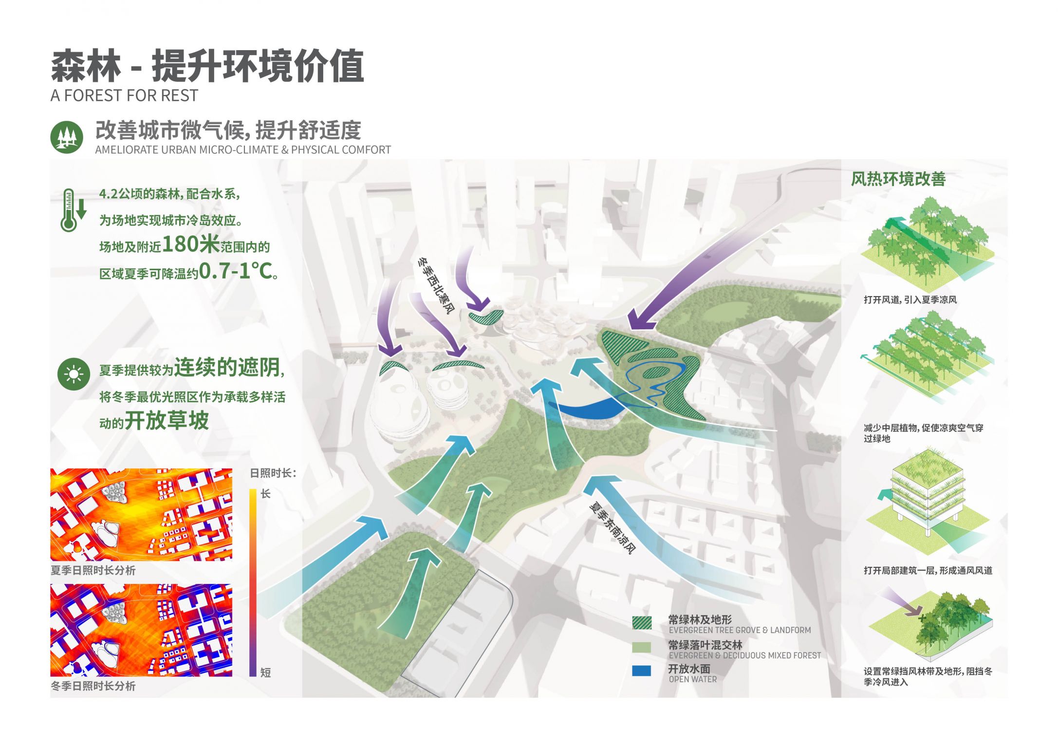 金桥之森，遇见你我 - 金桥副中心中央公园综合体方案