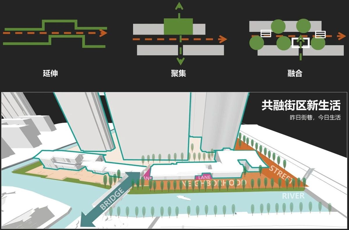 宁波轨道置业·上河新境府