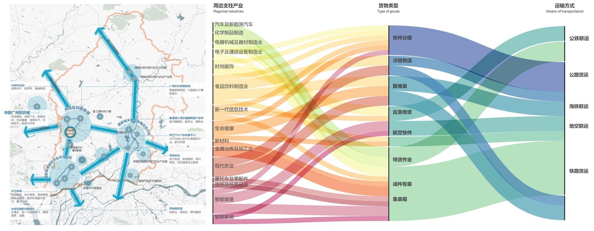 广州东部公铁联运枢纽城市设计