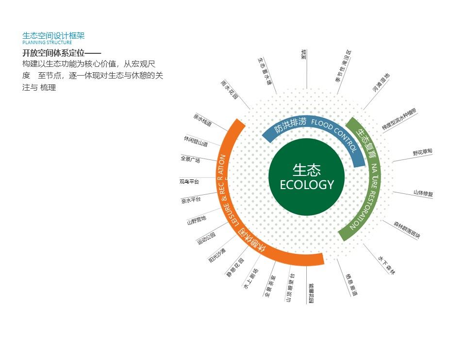 广州东部公铁联运枢纽城市设计