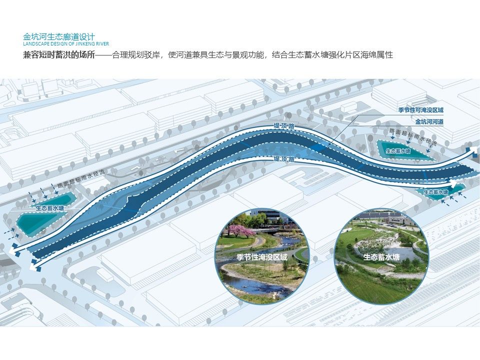 广州东部公铁联运枢纽城市设计