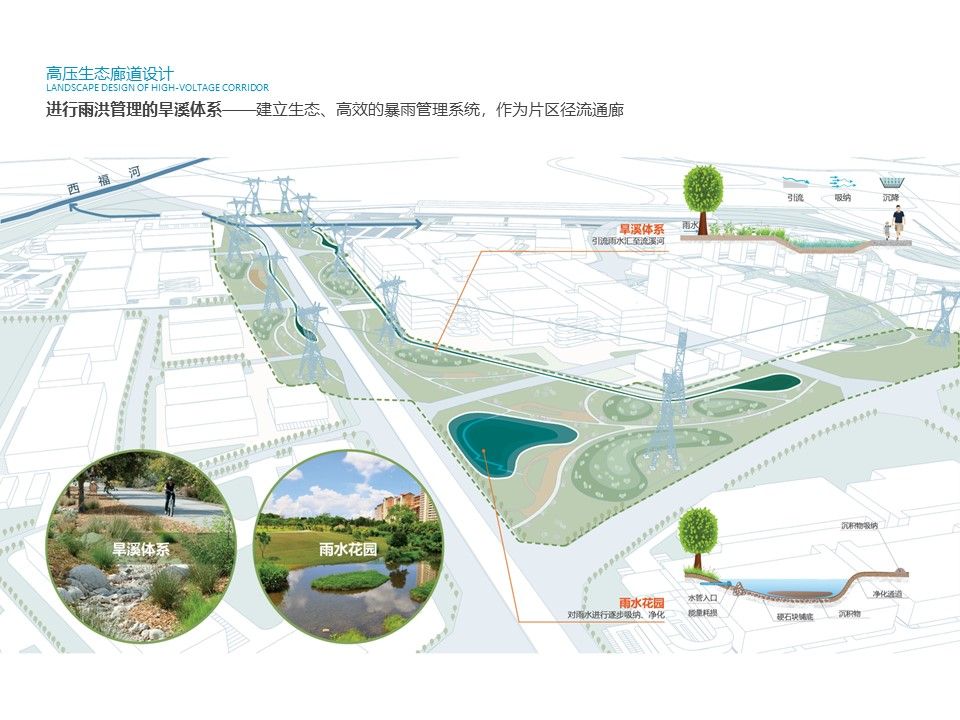 广州东部公铁联运枢纽城市设计