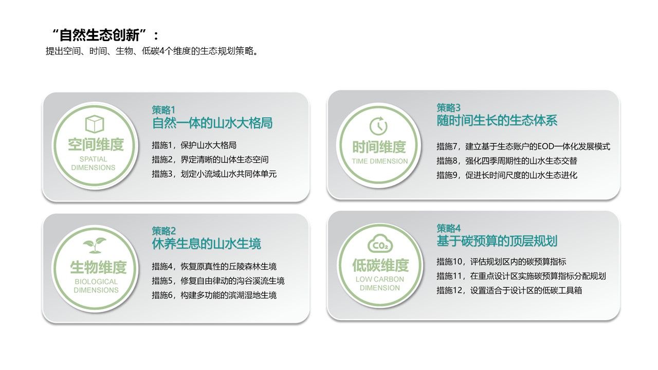 无锡市滨湖区灵山湾创新城概念规划与城市设计