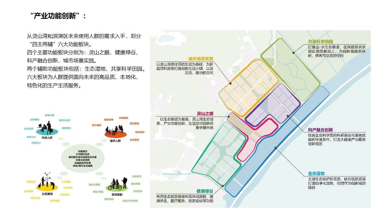 无锡市滨湖区灵山湾创新城概念规划与城市设计