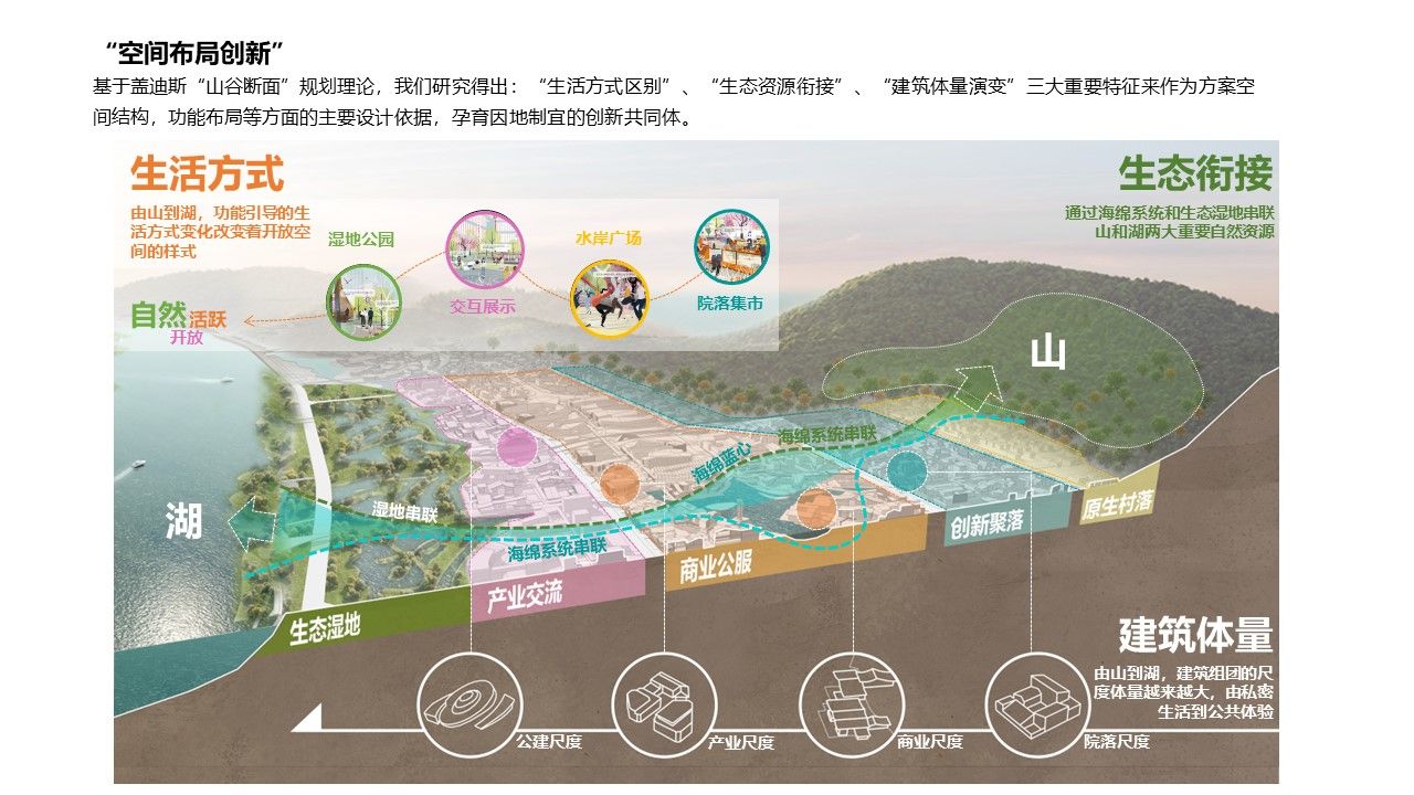 无锡市滨湖区灵山湾创新城概念规划与城市设计