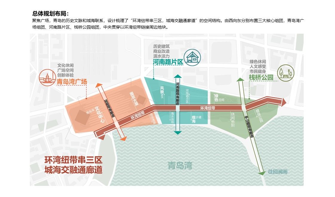 青岛湾广场