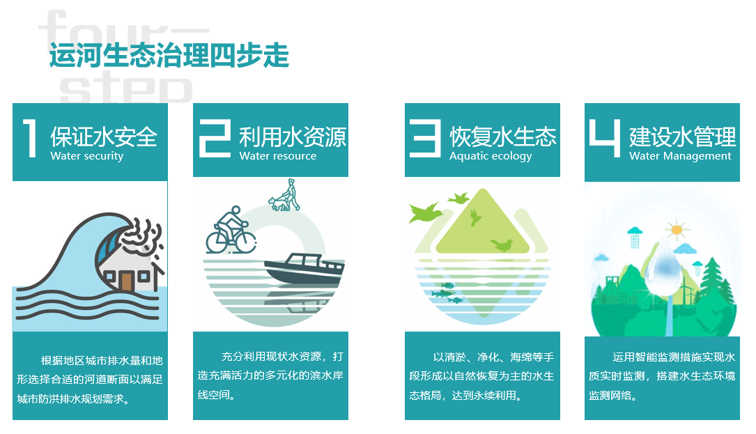 济宁大运河国家文化公园（运河新城段）——河道综合治理工程