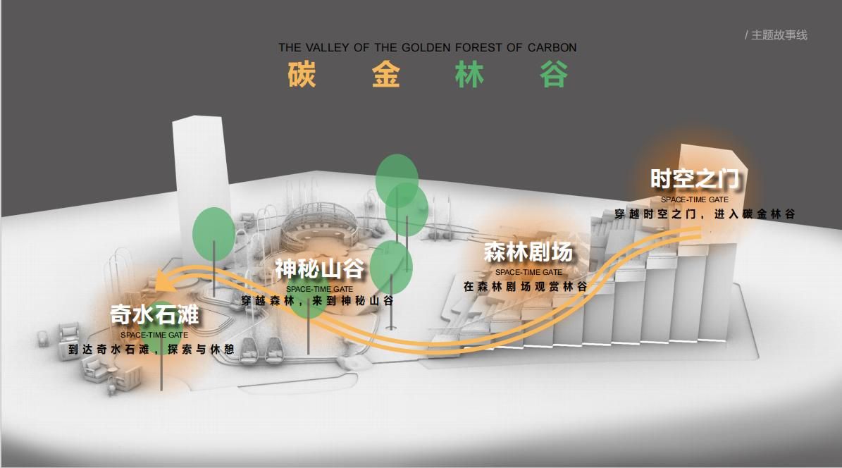碳金国际中心
