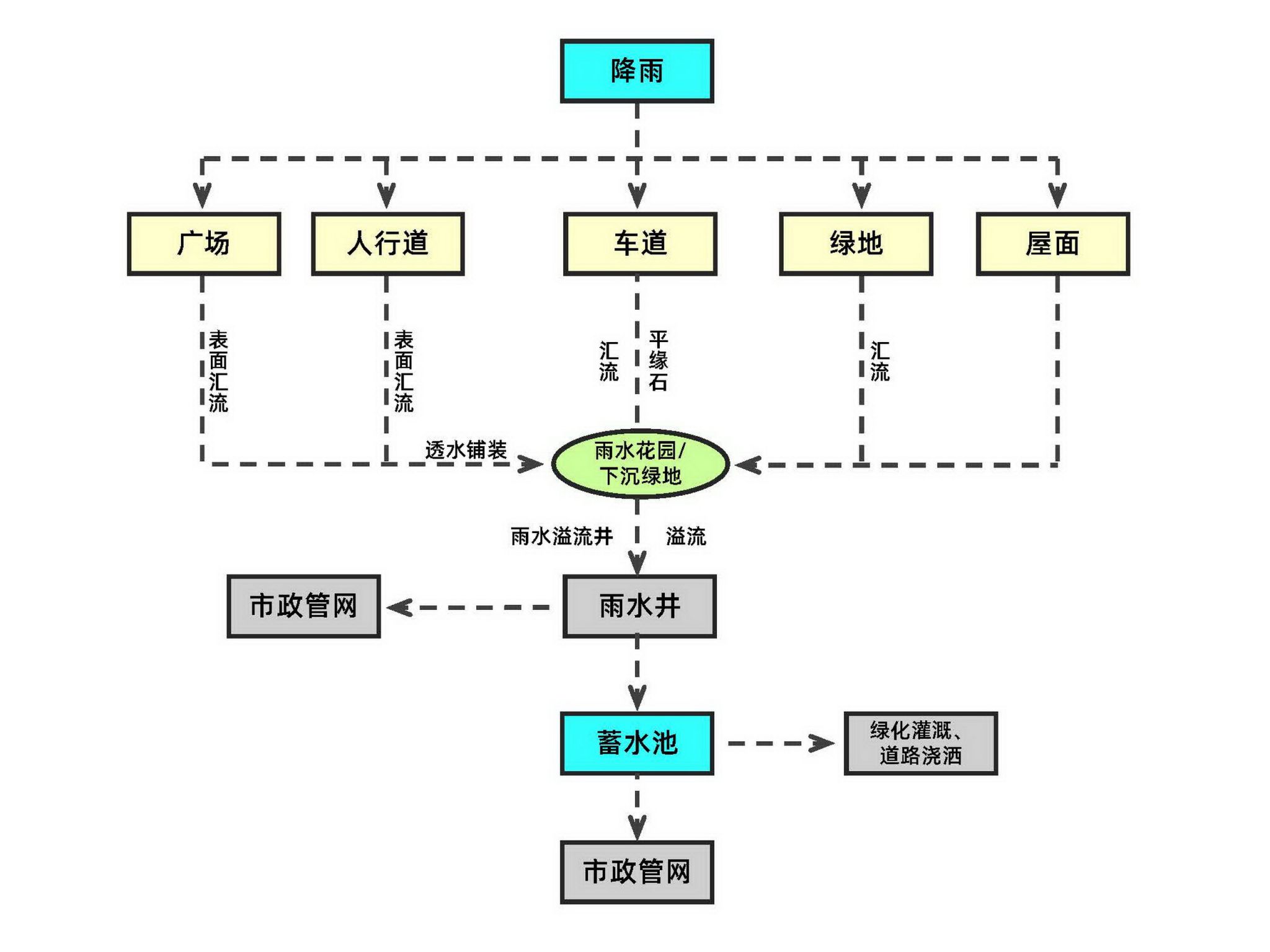 深圳美术馆新馆深圳图书馆北馆项目