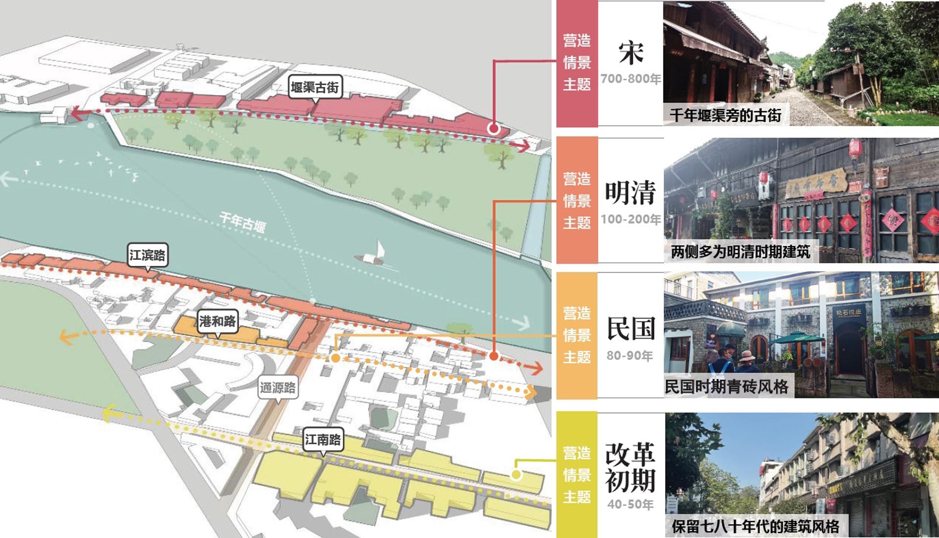 莲都区古堰画乡度假区微改造项目EPC总承包