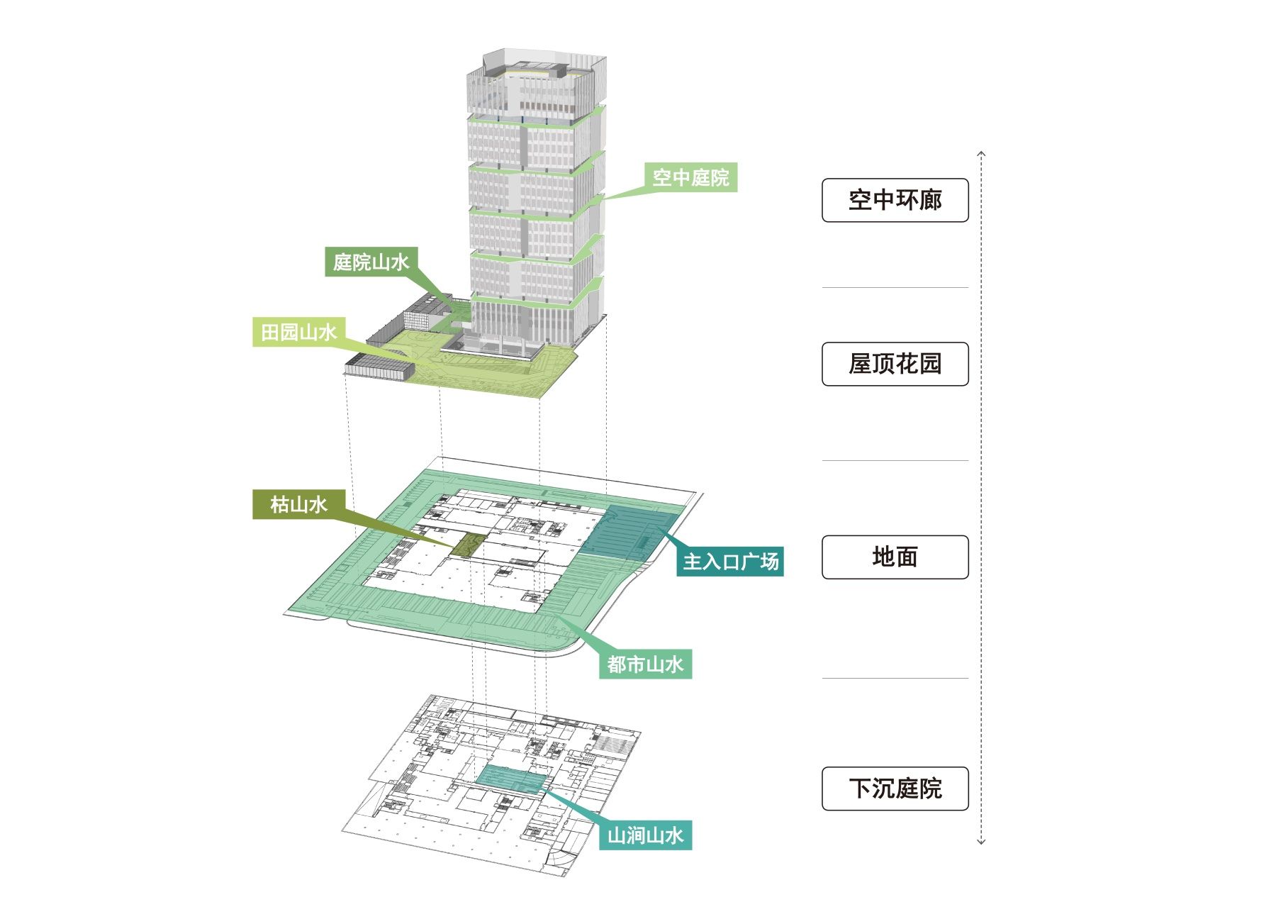 启迪设计大厦总部办公楼景观