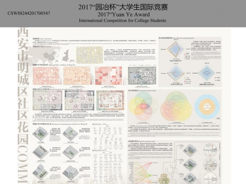 西安市明城区社区花园COMMUNNITY GARDEN设计
