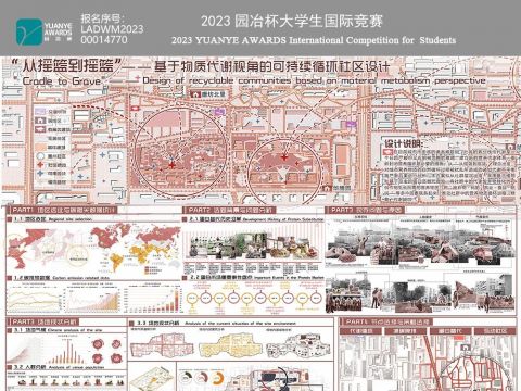 基于“从摇篮到摇篮”理念的可持续循环社区设计