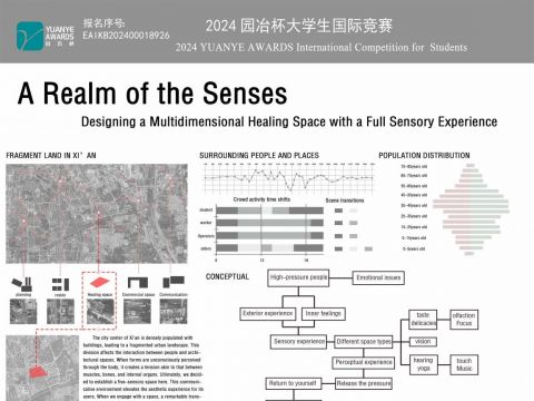 A Realm of the Senses: Designing a Multidimensional Healing Space with a Full Sensory Experience