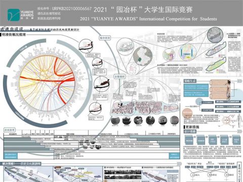 古道自迢迢——基于城市针灸理论的历史地段更新设计
