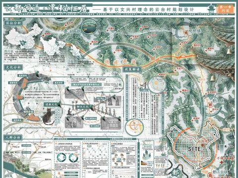 云郪问道·谭猫栖居——基于以文兴村理念的云台村规划设计