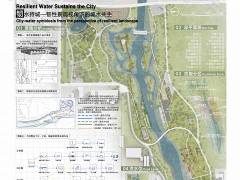 韧水持城——韧性景观视角下的城水共生