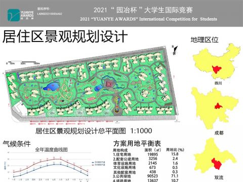居住区景观规划设计