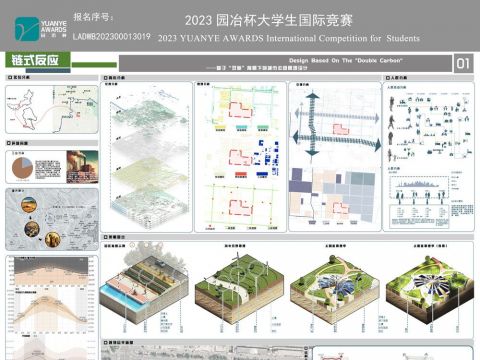 链式反应——基于双碳背景下的公园景观设计