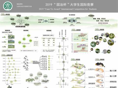 岭·源道——云南省普洱市澜沧县黄草岭村乡村振兴规划设计