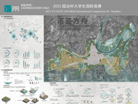 基于洪涝灾害的孟加拉国Arial Khan河滨河农业景观规划策略