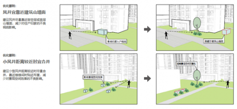 合肥磨店家园二期项目