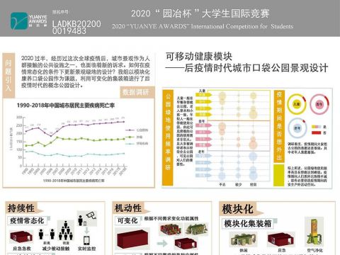 可移动健康模块—后疫情时代城市口袋公园景观设计