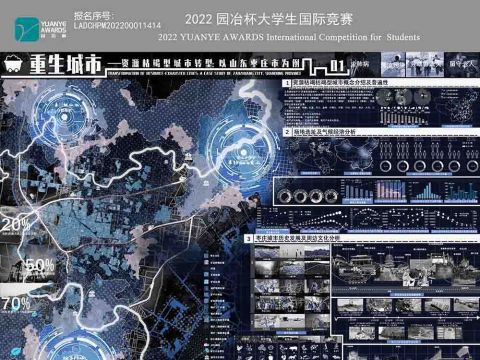 重生城市——资源枯竭型城市转型：以山东枣庄为例