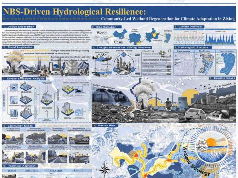 NBS-Driven Hydrological Resilience: Community-Led Wetland Regeneration for Climate Adaptation in Zixing