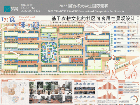 知食.知味.知趣——基于农耕文化的社区可食用性景观设计