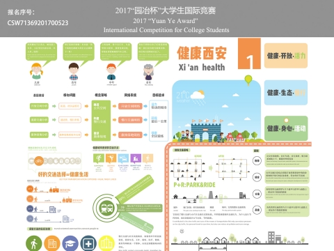 健康城市：基于城市慢行系统的西安市明城区康体绿地系统规划