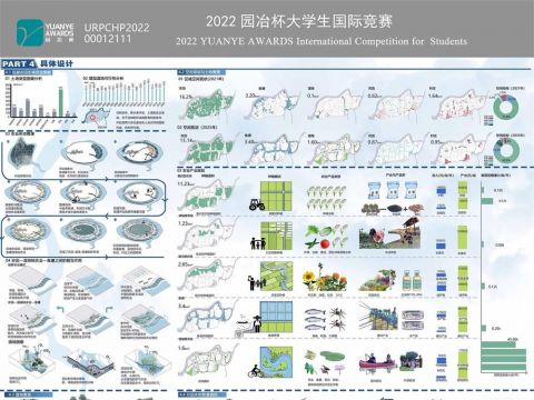 畅“碳”未来——低碳与粮食安全背景下苏南张浦镇圩田景观规划