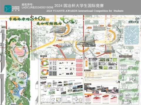 幸福林带的S＋O2是如何转换为CO2的