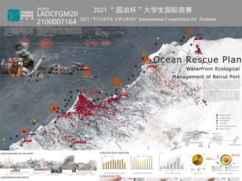 海洋拯救计划——贝鲁特港口滨水生态治理