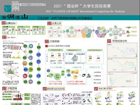 云涧溪山——”三生空间“协同下的传统村落镇山村发展规划