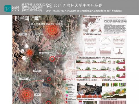 本项目位于山东省济南市章丘区石墨顶周围。为根据矿坑和猫头鹰问题，就附近民族以及学校展开联动，促进共同发展