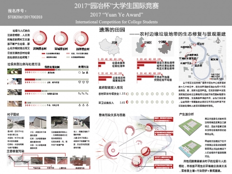 农村边缘垃圾地带的生态修复与景观重建