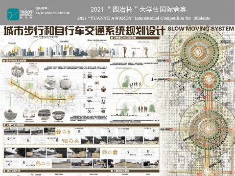 城市步行和自行车交通系统规划设计
