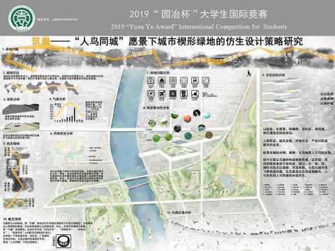 筑巢——“人鸟同城”愿景下城市楔形绿地的仿生设计策略研究