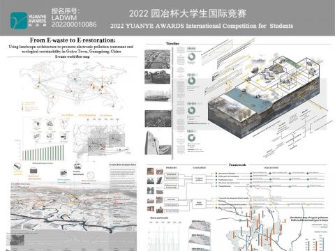 From E-waste to E-restoration:Using landscape architecture to promote electronic pollution treatment and ecological sustainability in Guiyu Town Guangdong China