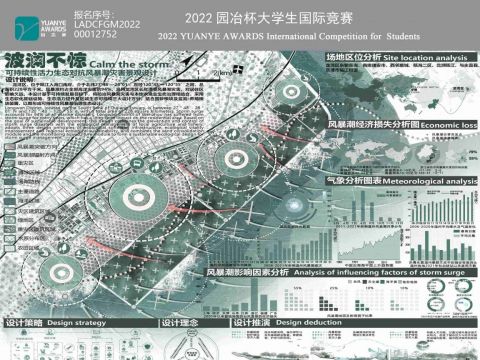 波澜不惊--可持续性活力生态对抗风暴潮灾害景观设计