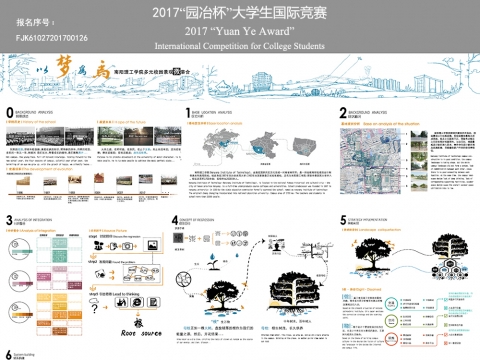 “以梦为马”----南阳理工学院多元校园景观微溶合