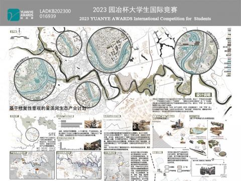 基于修复性景观的釜溪河生态产业计划